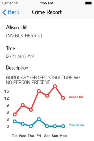 Harrisburg Crime Tracker screenshot 2