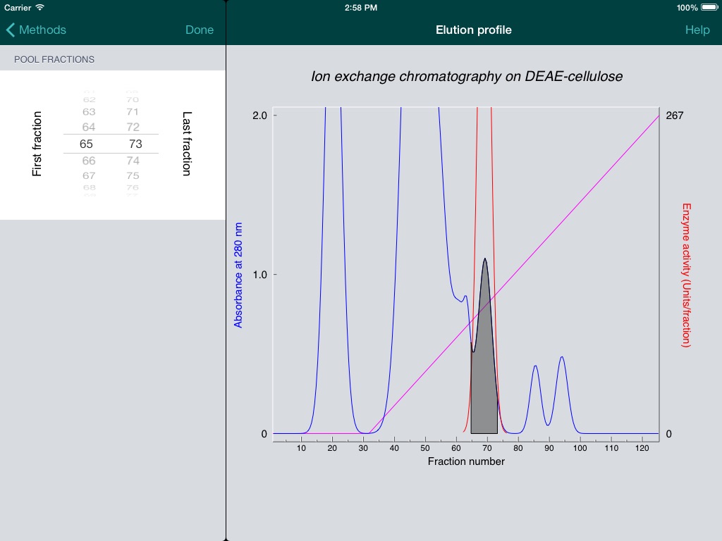 Protein Purification for iPad screenshot 4