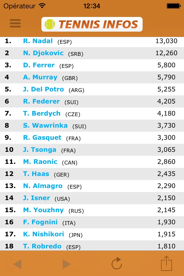 Tennis Actualités : Live , infos et resultats screenshot 3