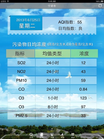 宁波空气质量HD screenshot 4