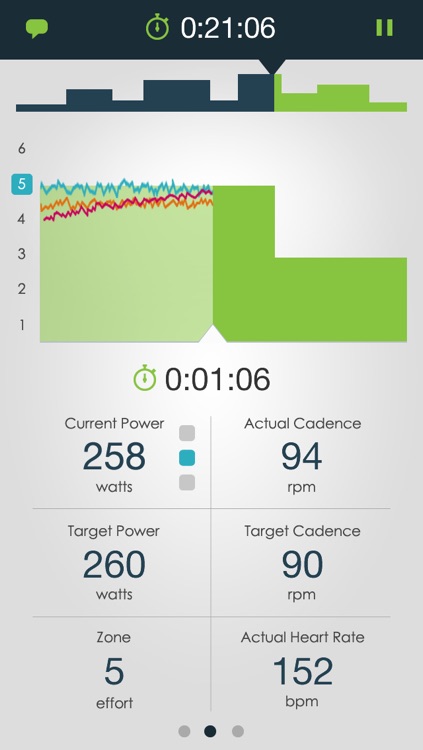 Motivo Cycling - Turbo Training and Indoor Cycling Workouts