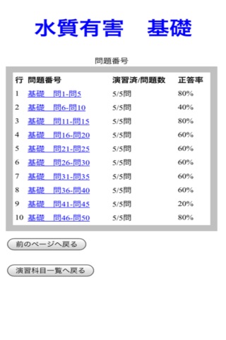 水質有害Quiz（有料版） screenshot 4