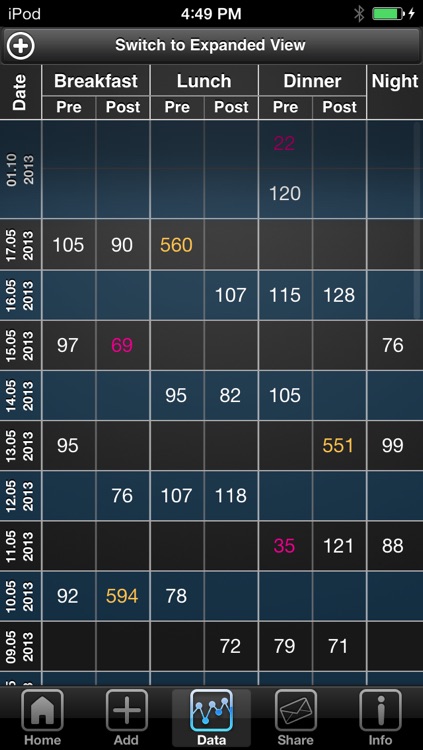 ibgstar diabetes manager ipad 3