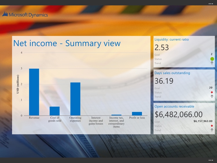 Microsoft Dynamics Business Analyzer