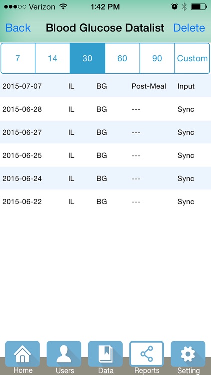 On Call Anywhere Diabetes Manager