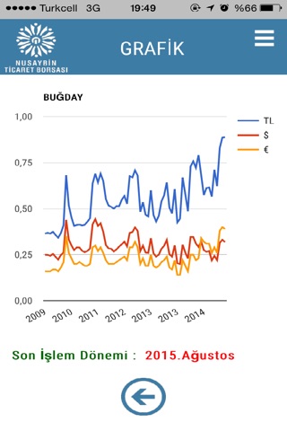 Nusaybin Ticaret Borsası screenshot 4