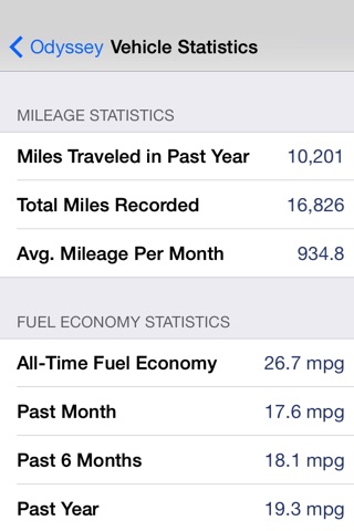GasMate - Track your Fuel Economy and Much More screenshot 3