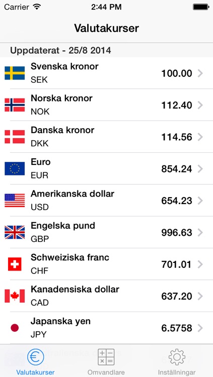 Exchange rates SEK