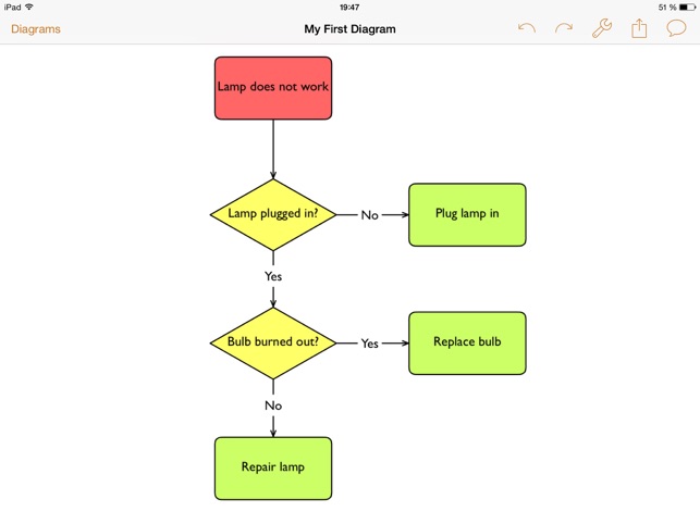 PureFlow(圖2)-速報App