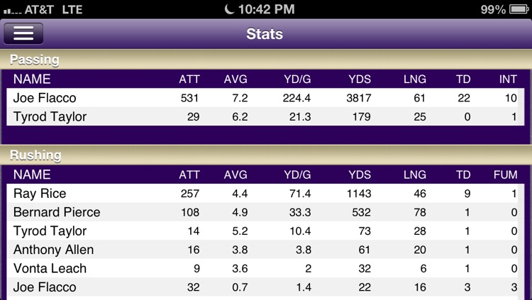 Baltimore Football Live screenshot-4