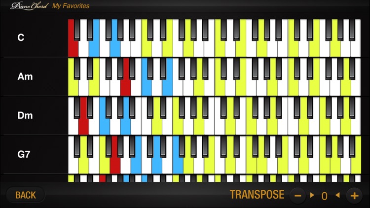 Piano Chord