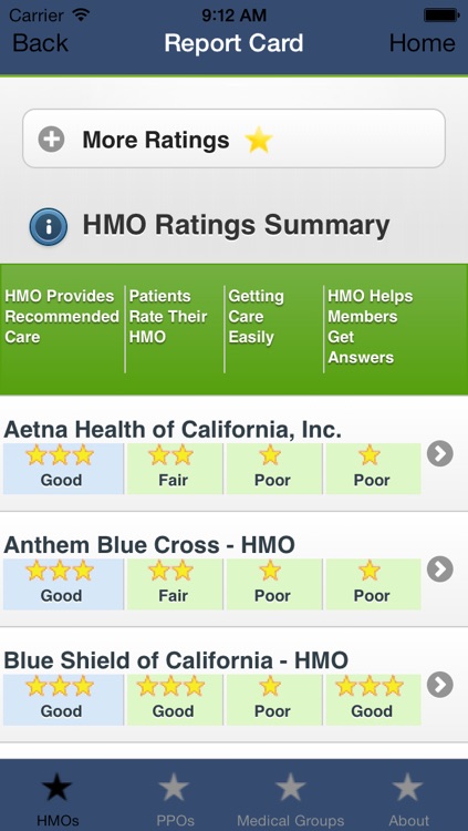 California Health Care Report Card