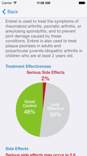 Psoriasis Treatment Decision Aid(圖4)-速報App