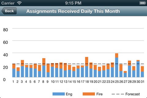 KPI Charts screenshot 2