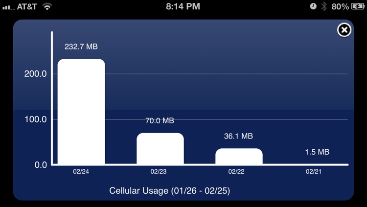 Megabytes - Cellular (3G/4G/LTE/GPRS/EDGE) data usage on your Home Screen / Lock screen / Notification Center & widget screenshot-3