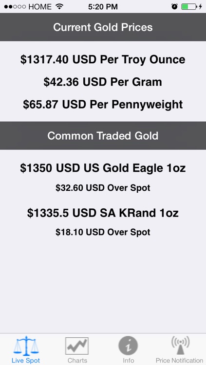 Gold Price Widget