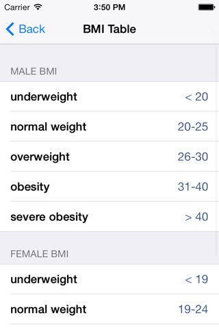 Diet Coach LITE screenshot 2