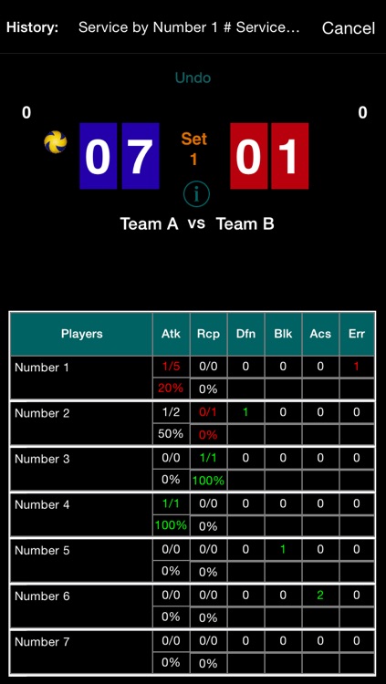iVBStats