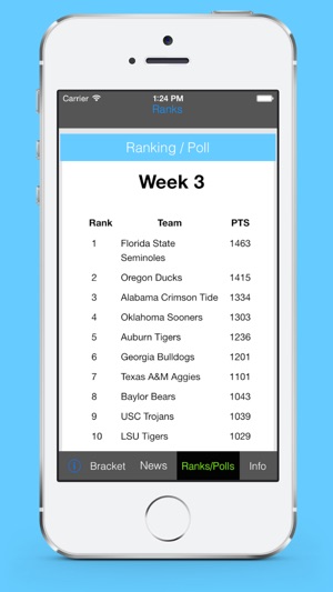 College Football Playoff(圖2)-速報App