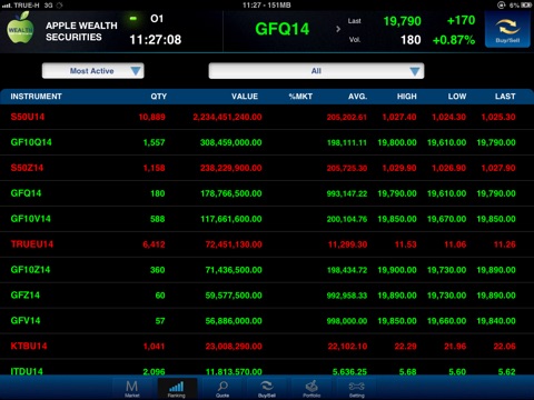 Apple Wealth HD Futures for iPad screenshot 3