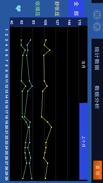 云血压关爱仪 screenshot-3