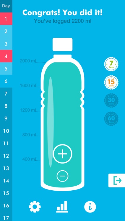 Water Log - Daily Reminder & Health Tracker to stay Hydrated