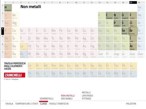 Tavola Periodica Kids screenshot 3