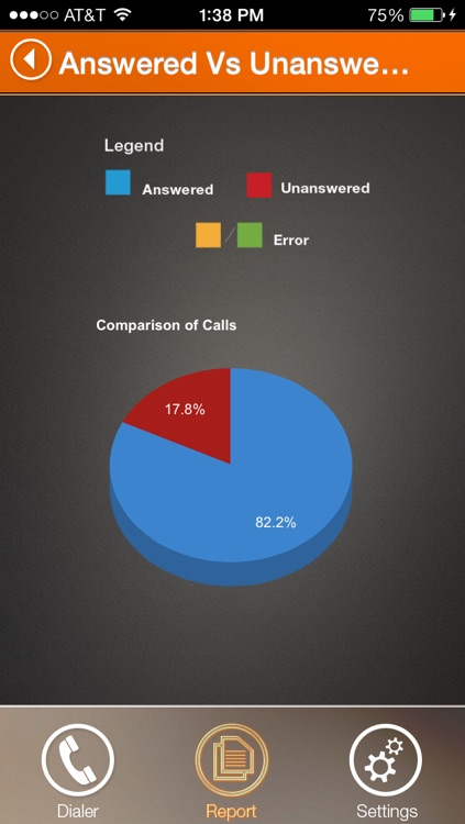 Call Tracking