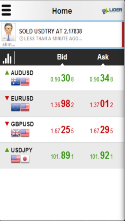 FxLider Mobile Trader