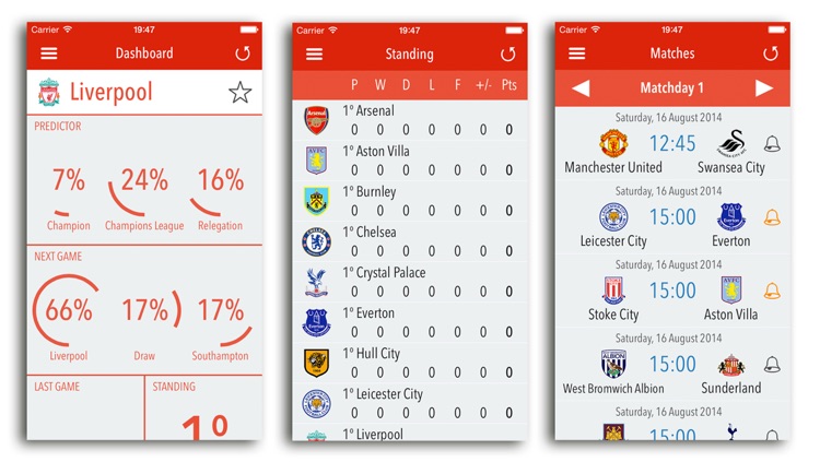 Predictor English Football