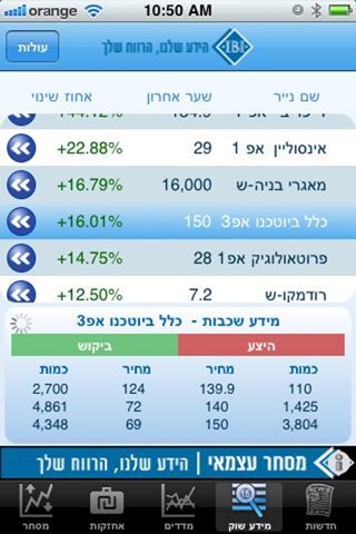 IBI Trade screenshot 3