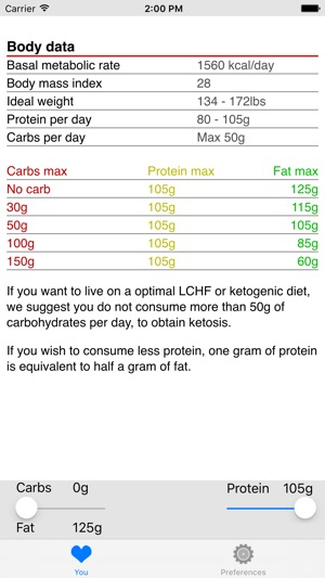 My LCHF - Low carb/ketogenic calculator