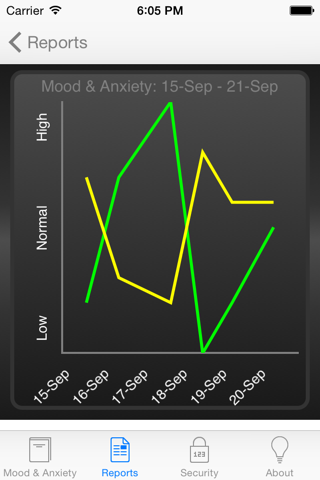 Mood & Anxiety Diary screenshot 2