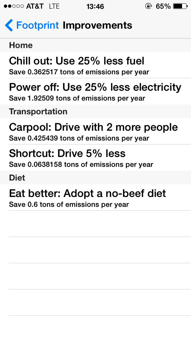 How to cancel & delete CO2 Footprint from iphone & ipad 4