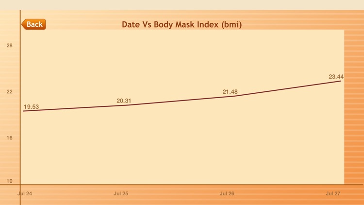 My Health Tracker! screenshot-4