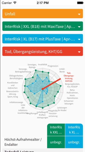 InterRisk Partner - Mitbewerbervergleiche(圖2)-速報App