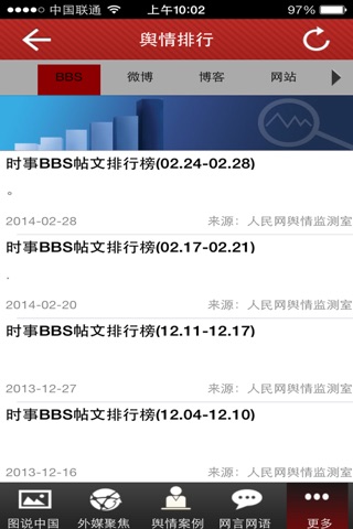 人民舆情综合版 screenshot 3