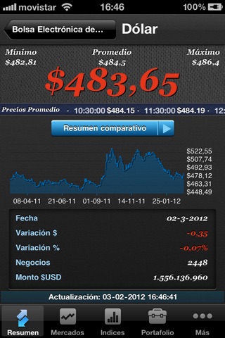 Bolsa Electrónica de Chile screenshot 2
