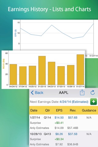 Earnings : Calendar, History, Reminder, Watch list with Next Earning Date & Real-Time Stock Quote, Chart, News, Insider Transactions. screenshot 2