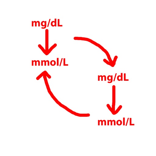 Glucose Converter iOS App