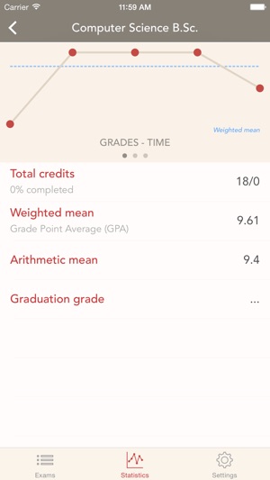 Libretto - personal record book for you grades(圖3)-速報App