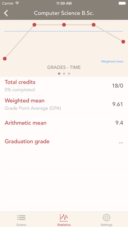 Libretto - personal record book for you grades