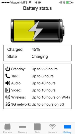 Smart System Monitor(圖5)-速報App