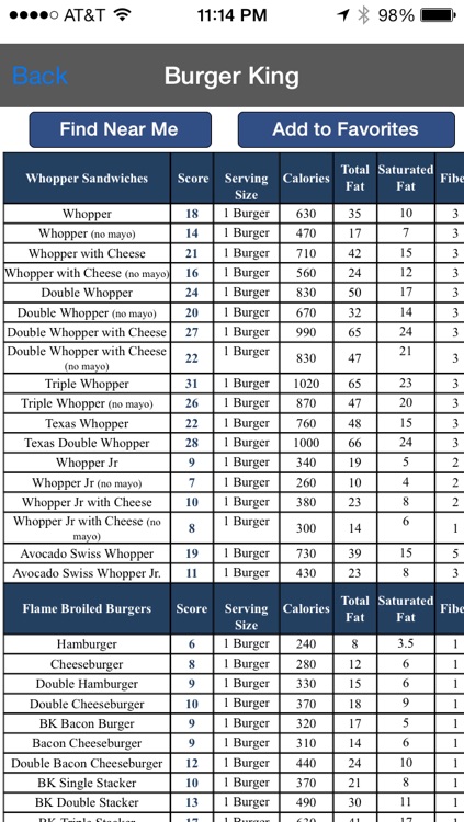 Restaurants & Nutrition : Fast Food Nutrition Plus Calculator for Food Score , Calories , Points , BMI , Weight Loss Diet and Calorie Watchers Mobile App
