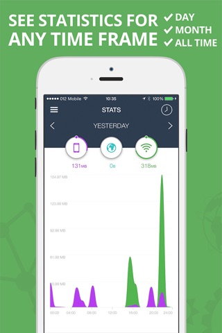 MobiStats - Free Tracker for Mobile Data Usage in Real Time screenshot 2