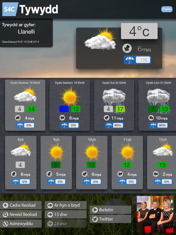 Tywydd S4C Weather for iPad