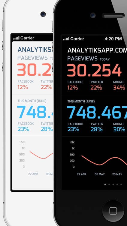 Analytiks - Google Analytics website stats, infographics, social media