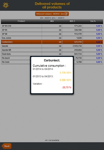 CPDP Complet Petroleum on move screenshot 3