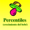 Percentiles