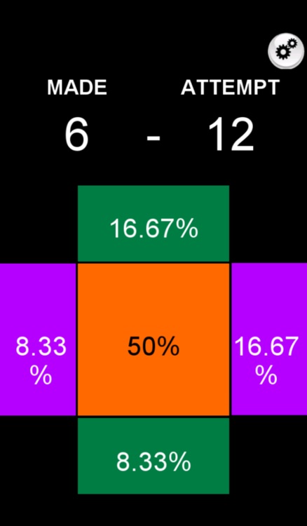 Basketball Shooting Assistance